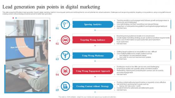 Lead Generation Pain Points In Digital Marketing