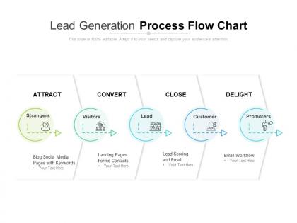 Lead generation process flow chart