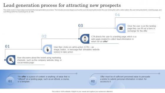Lead Generation Process For Attracting New Improving Client Lead Management Process