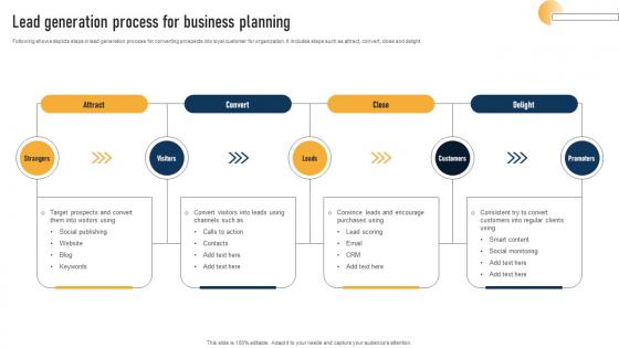 Lead Generation Process For Business Planning
