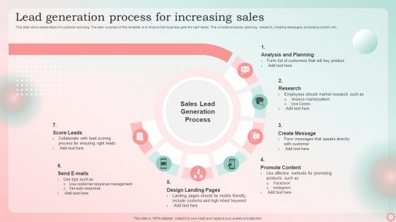 Lead Generation Process For Increasing Sales