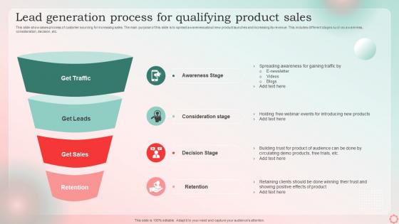 Lead Generation Process For Qualifying Product Sales