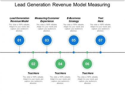 Lead generation revenue model measuring customer experience e business strategy cpb