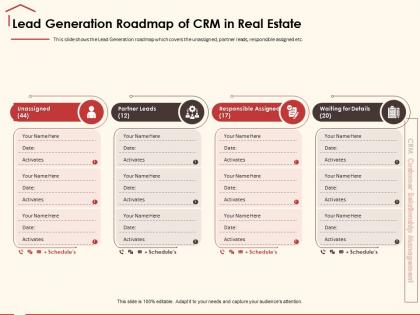 Lead generation roadmap of crm in real estate waiting ppt powerpoint presentation gallery samples