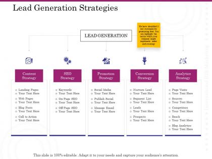 Lead generation strategies promotion ppt powerpoint presentation layout