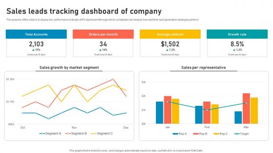 Lead Generation Strategies To Improve Sales Leads Tracking Dashboard Of Company SA SS