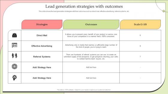 Lead Generation Strategies With Outcomes Effective Lead Nurturing Strategies Relationships
