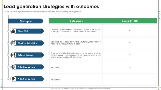 Lead Generation Strategies With Outcomes Lead Management Process To Drive More Sales