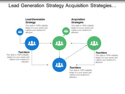 Lead generation strategy acquisition strategies leadership ability cpb