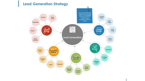 Lead generation strategy ppt examples