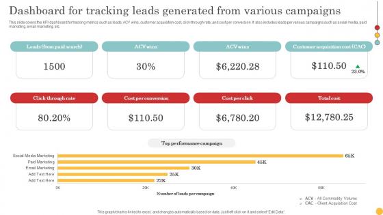 Lead Generation Tactics To Get Dashboard For Tracking Leads Generated Strategy SS V