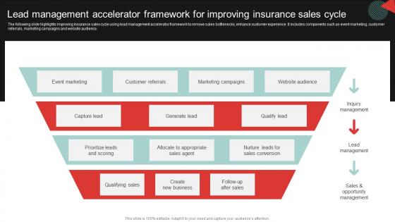 Lead Management Accelerator Framework For Improving Insurance Sales Cycle