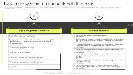 Lead Management Components With Their Roles Customer Lead Management Process