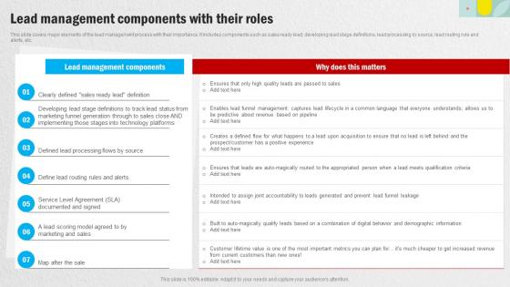 Lead Management Components With Their Roles Effective Methods For Managing Consumer