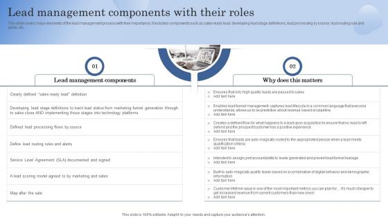 Lead Management Components With Their Roles Improving Client Lead Management