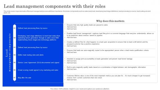 Lead Management Components With Their Roles Optimizing Lead Management System