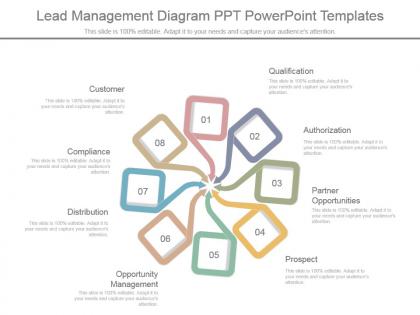 Lead management diagram ppt powerpoint templates