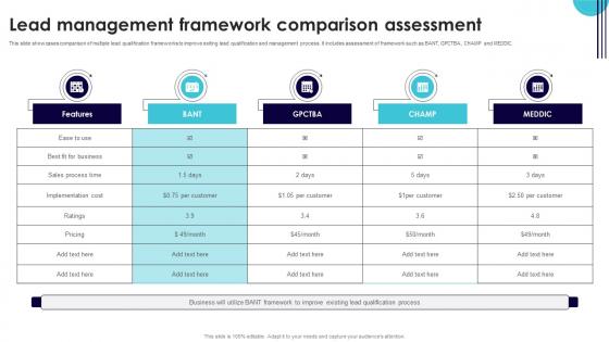 Lead Management Framework Comparison Assessment Performance Improvement Plan