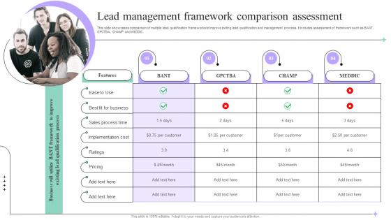 Lead Management Framework Comparison Assessment Sales Process Quality Improvement Plan