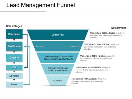 Lead management funnel example of ppt presentation