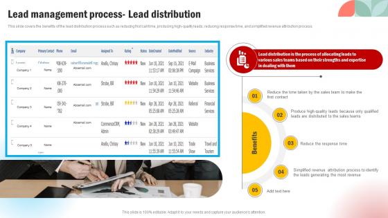 Lead Management Process Lead Distribution Effective Methods For Managing Consumer