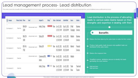 Lead Management Process Lead Distribution Strategies For Managing Client Leads