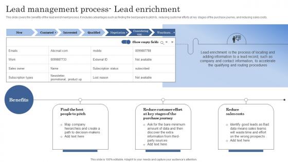 Lead Management Process Lead Enrichment Improving Client Lead Management