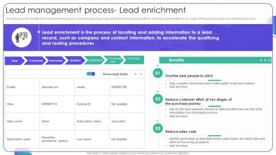Lead Management Process Lead Enrichment Strategies For Managing Client Leads