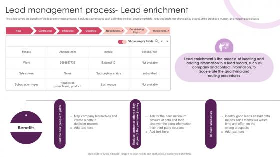 Lead Management Process Lead Enrichment Streamlining Customer Lead Management