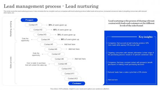 Lead Management Process Lead Nurturing Optimizing Lead Management System