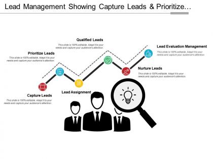 Lead management showing capture leads and prioritize leads