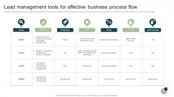 Lead Management Tools For Effective Business Process Flow