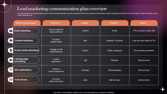 Lead Marketing Communication Plan Overview