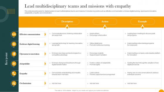 Lead Multidisciplinary Teams And Missions With Empathy How Digital Transformation DT SS