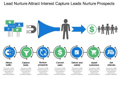 Lead nurture attract interest capture leads nurture prospects