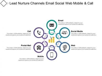 Lead nurture channels email social web mobile and call