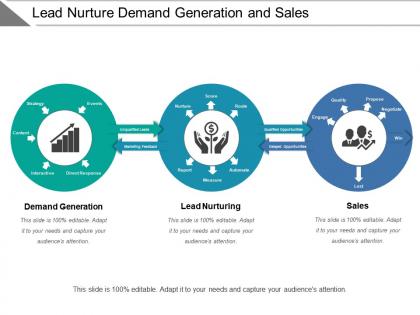 Lead nurture demand generation and sales
