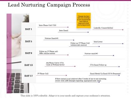 Lead nurturing campaign process ppt powerpoint presentation file show