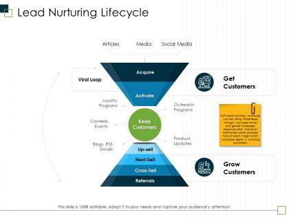 Lead nurturing lifecycle at each stage ppt powerpoint presentation ideas icon