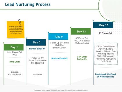 Lead nurturing process email break up ppt powerpoint presentation model