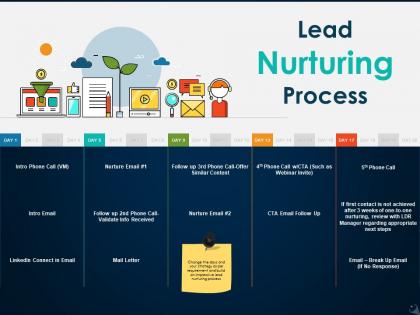Lead nurturing process ppt icon picture