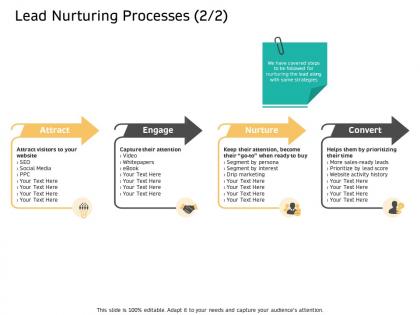 Lead nurturing processes persona m2629 ppt powerpoint presentation icon skills