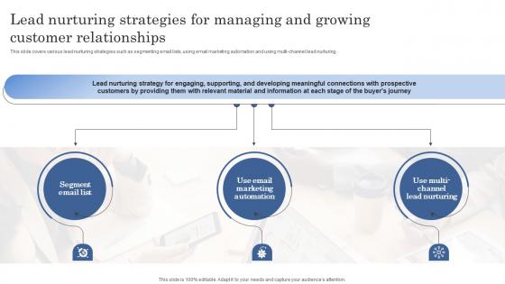 Lead Nurturing Strategies For Managing And Improving Client Lead Management Process