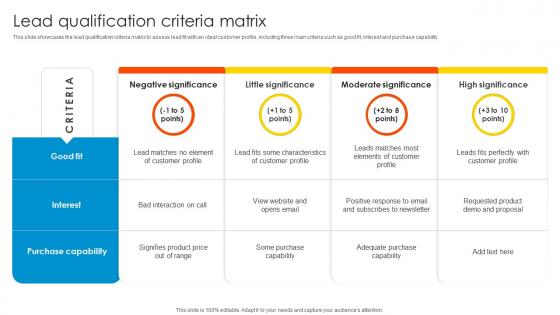 Lead Qualification Criteria Matrix Sales Enablement Strategy To Boost Productivity And Drive SA SS