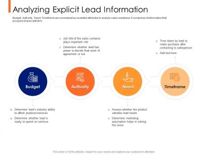 Lead ranking mechanism analyzing explicit lead information ppt powerpoint presentation format