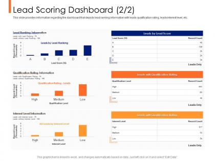 Lead ranking mechanism lead scoring dashboard ppt powerpoint presentation slides maker