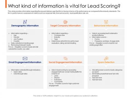 Lead ranking mechanism what kind of information is vital for lead scoring ppt visual aids