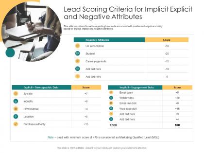 Lead scoring criteria for implicit explicit and negative attributes data revenue industry ppt slide