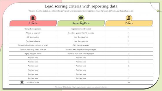 Lead Scoring Criteria With Reporting Data Effective Lead Nurturing Strategies Relationships