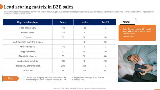 Lead Scoring Matrix In B2b Sales How To Build A Winning B2b Sales Plan